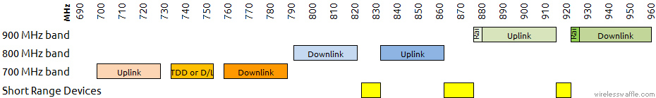 694 960 mhz plan