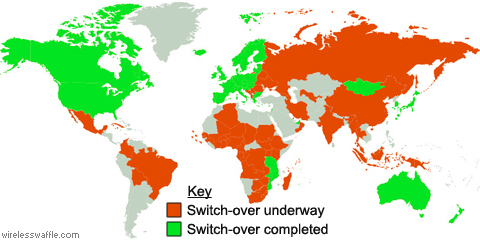 digital switch over status