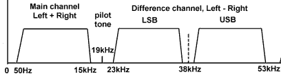 fmspectrum