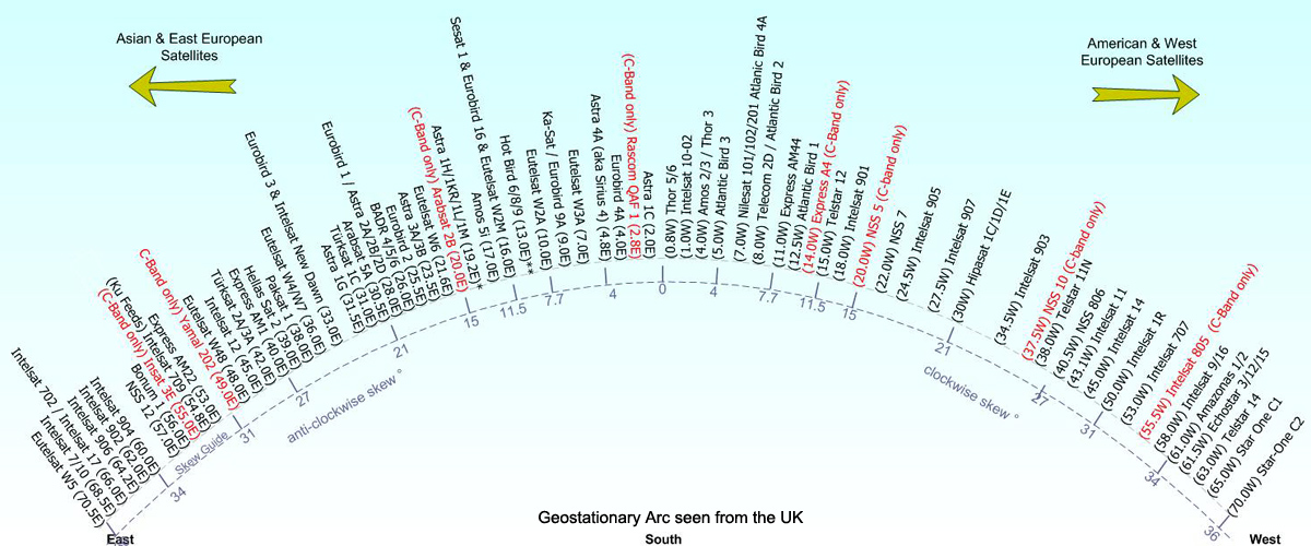 Radio Frequency Chart Uk