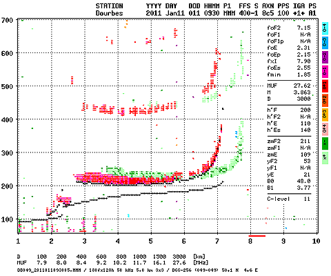 ionogram