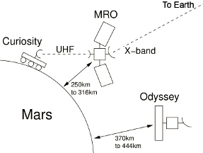 mars uhf