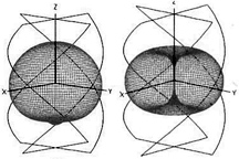 quadrifilar radiation