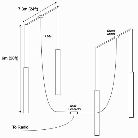 radio jove antenna