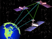 satellite triangulation