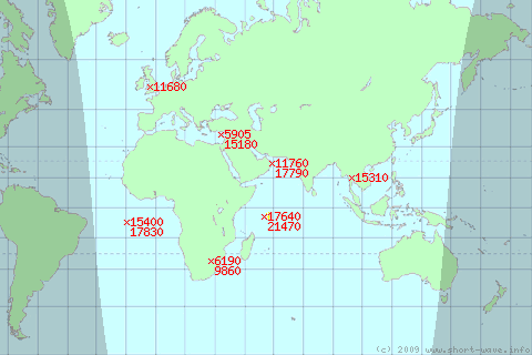 short wave info