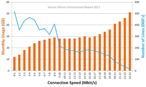 speed lines usage