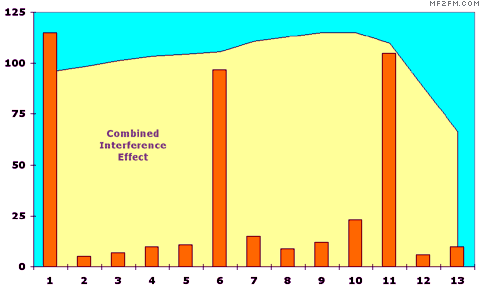 wifi channel usage